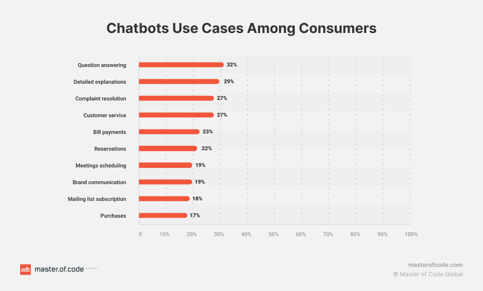 Une infographie montrant les économies de coûts des chatbots et le potentiel d'automatisation dans diverses industries