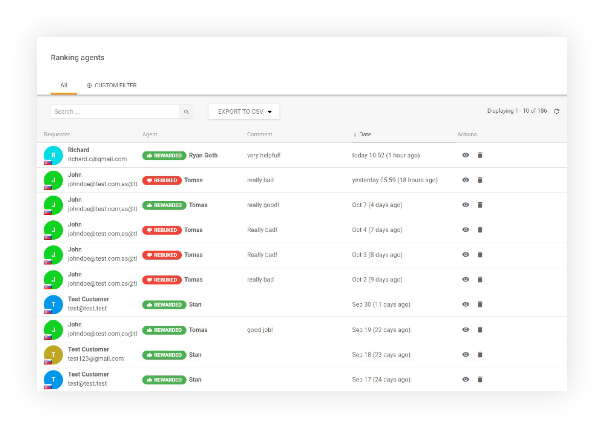 Rapport d'aperçu du classement des agents