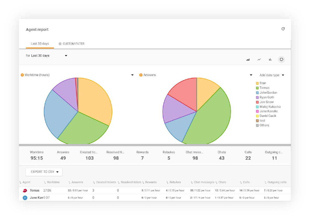 Affichage du rapport d'agent dans LiveAgent