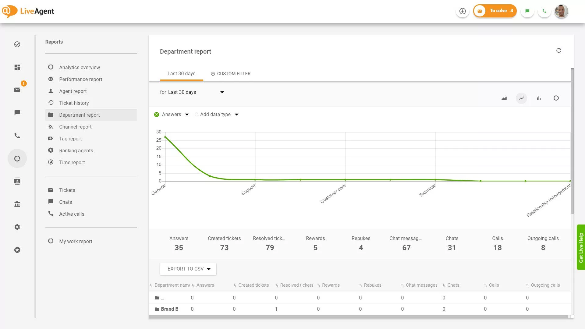 Rapport de département