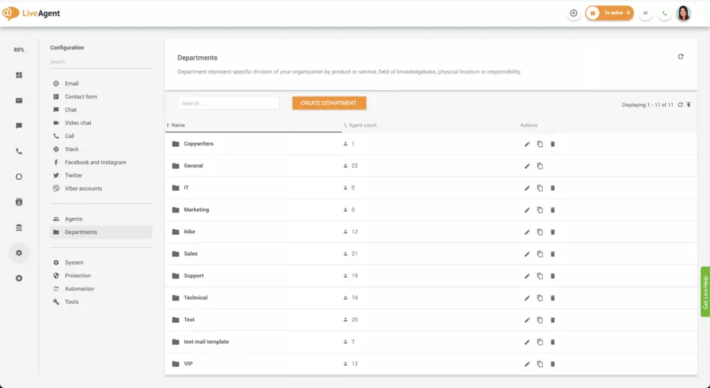 Aperçu des départements