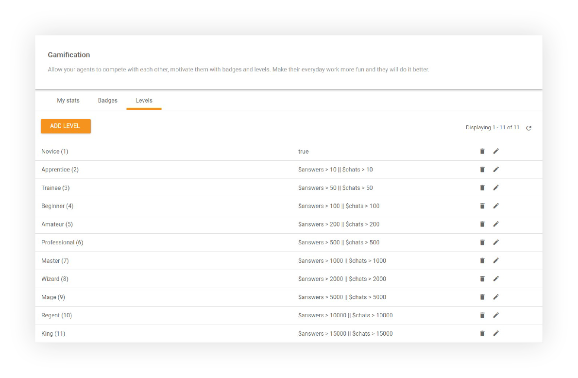 Fonctionnalité Niveaux dans LiveAgent
