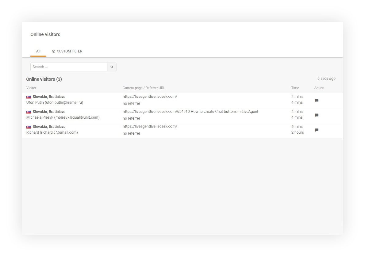 Exemple de visiteurs en ligne