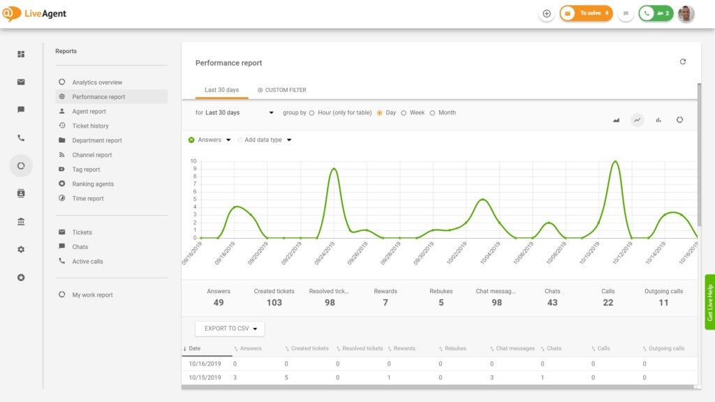 Rapport de performance