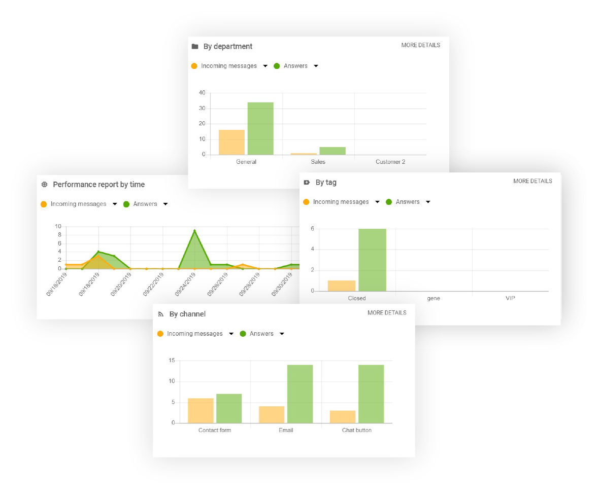 Fonctionnalité de rapports dans LiveAgent