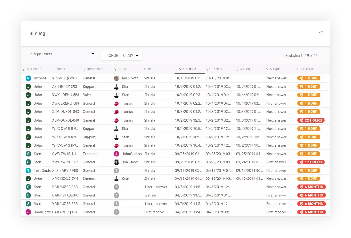Rapport du journal SLA