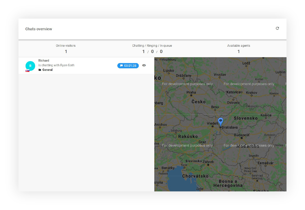 Aperçu des fonctionnalités de chat