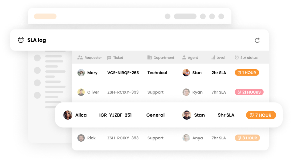 Journal SLA dans le logiciel de support client - LiveAgent