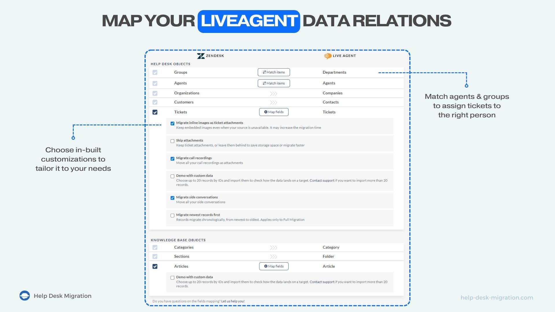 Mappez vos relations de données LiveAgent