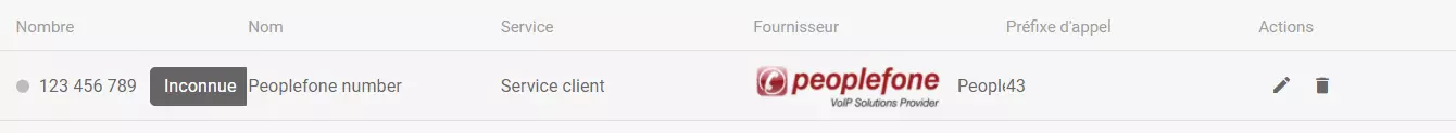 Numéro de téléphone Peoplefone ajouté