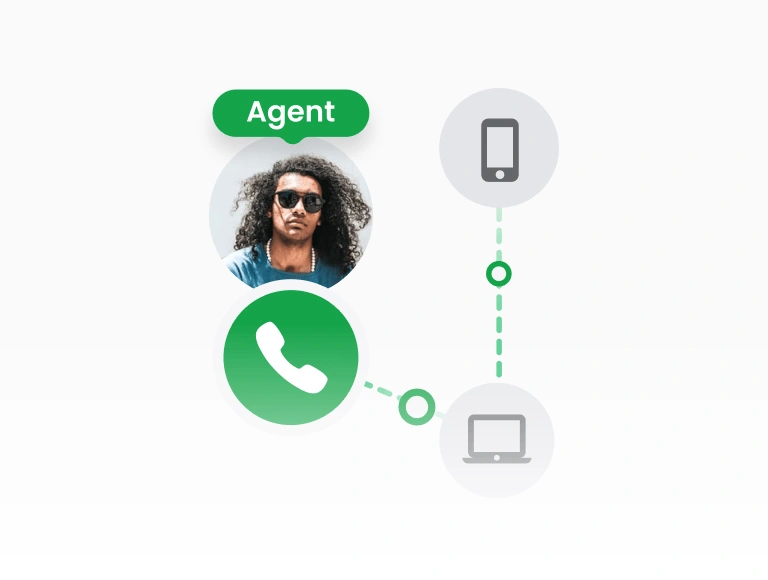 Routage des appels vers un appareil personnel