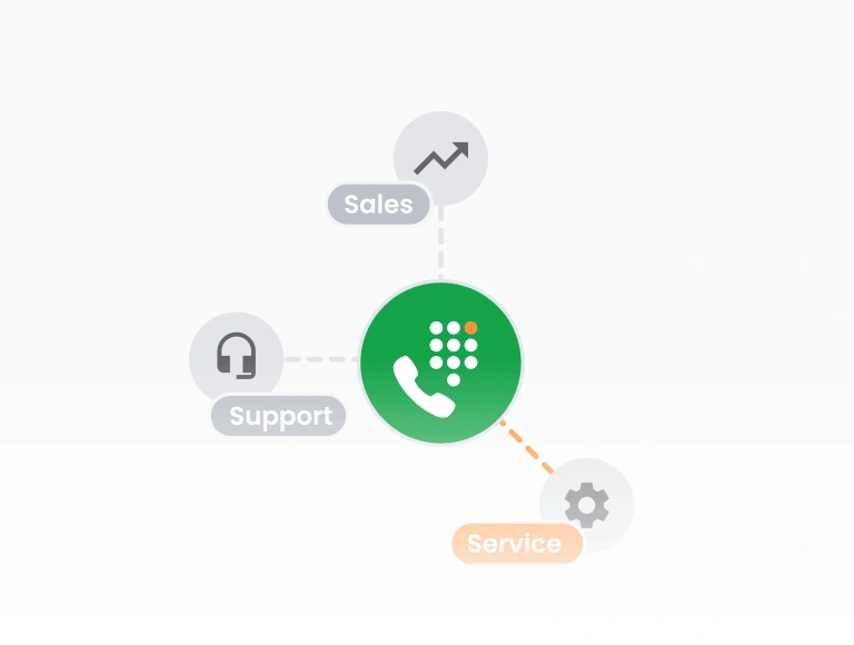 Réponse vocale interactive (IVR)