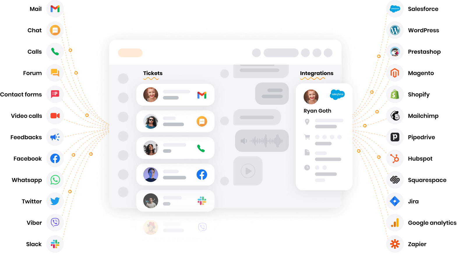 LiveAgent - logiciel de help desk multi-canaux