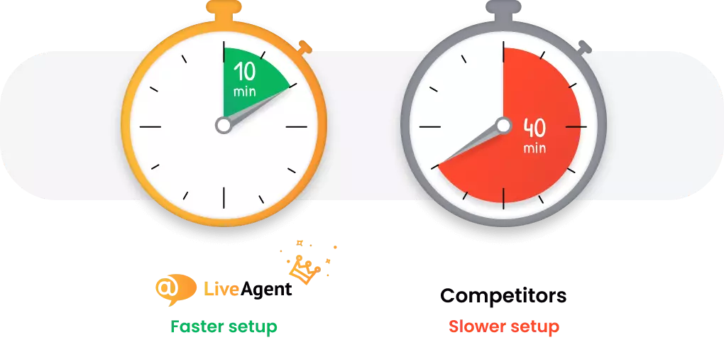 Logiciel de help desk avec la mise en place la plus rapide