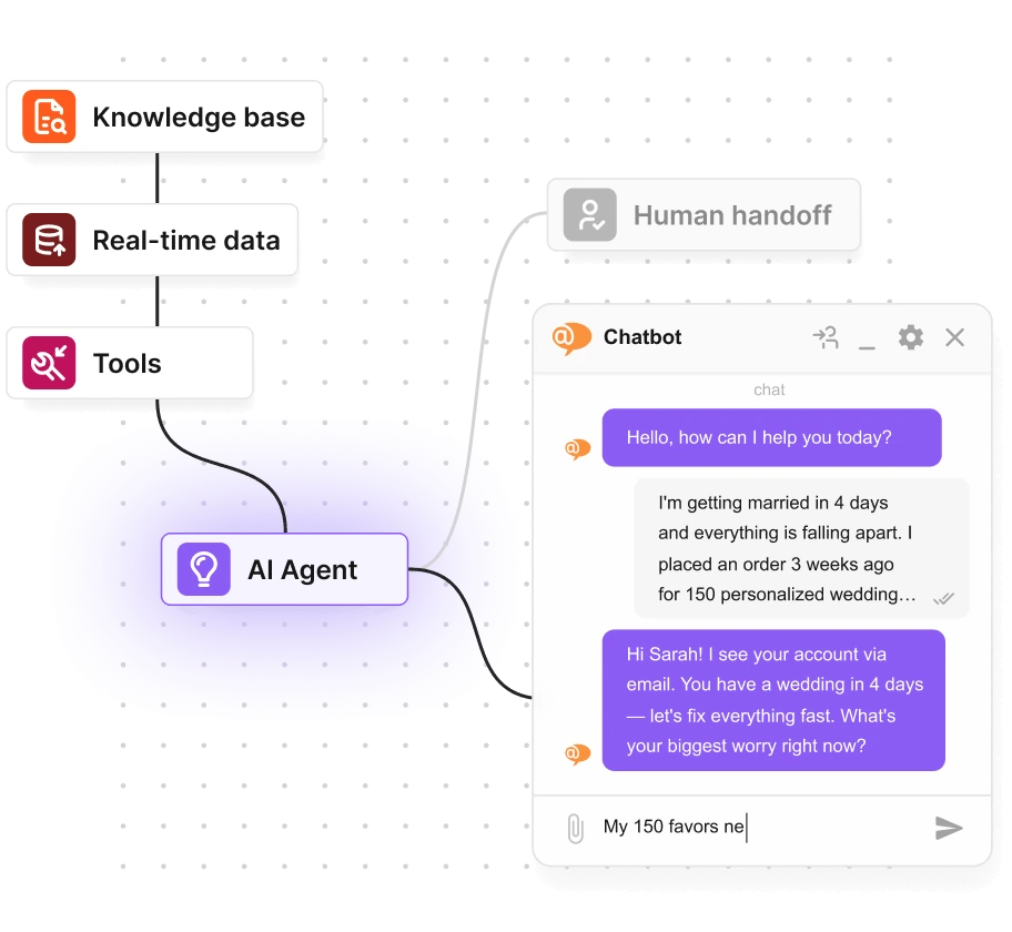 Chatbot IA avec transfert vers un humain