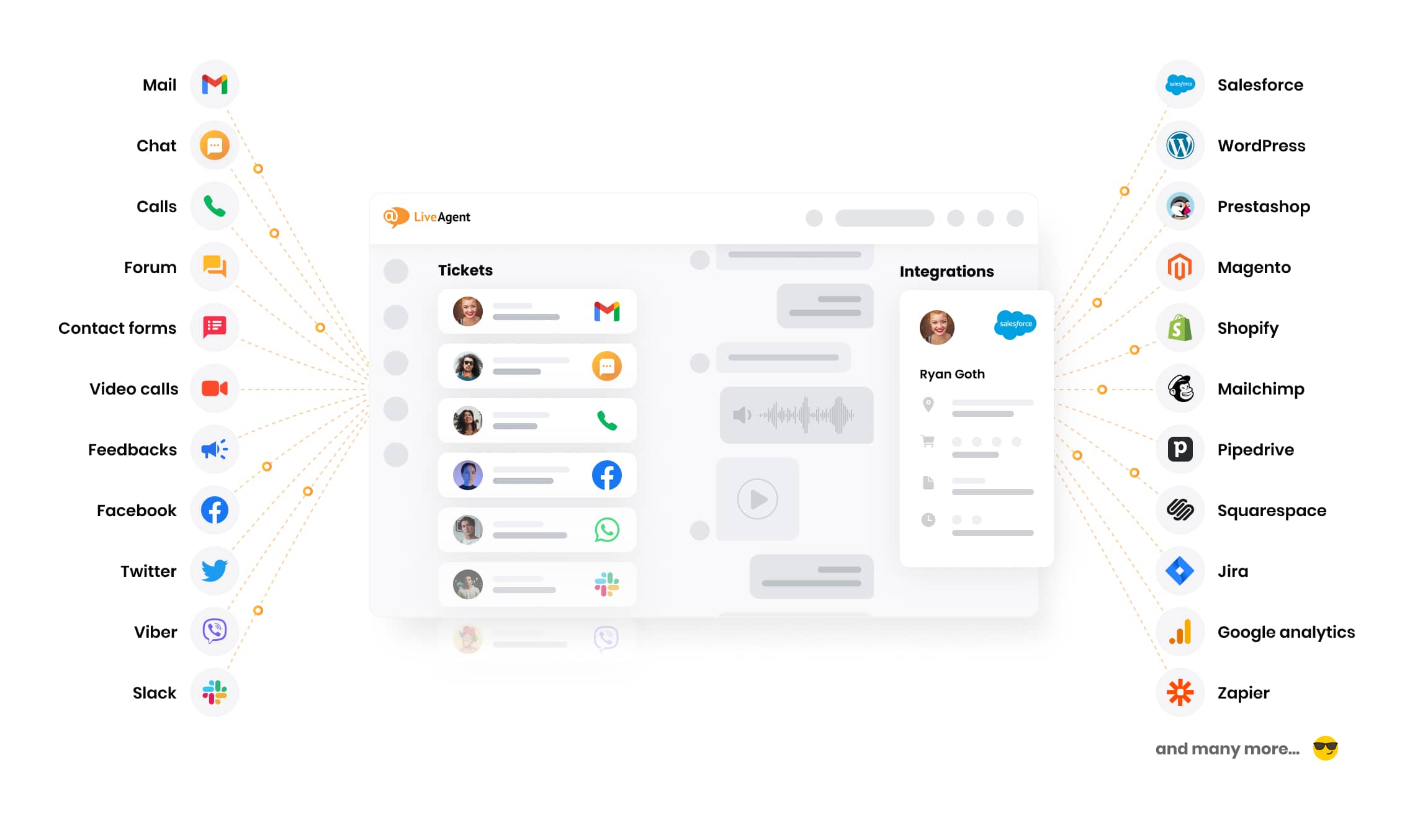 Connectez-vous avec vos clients sur tous les canaux