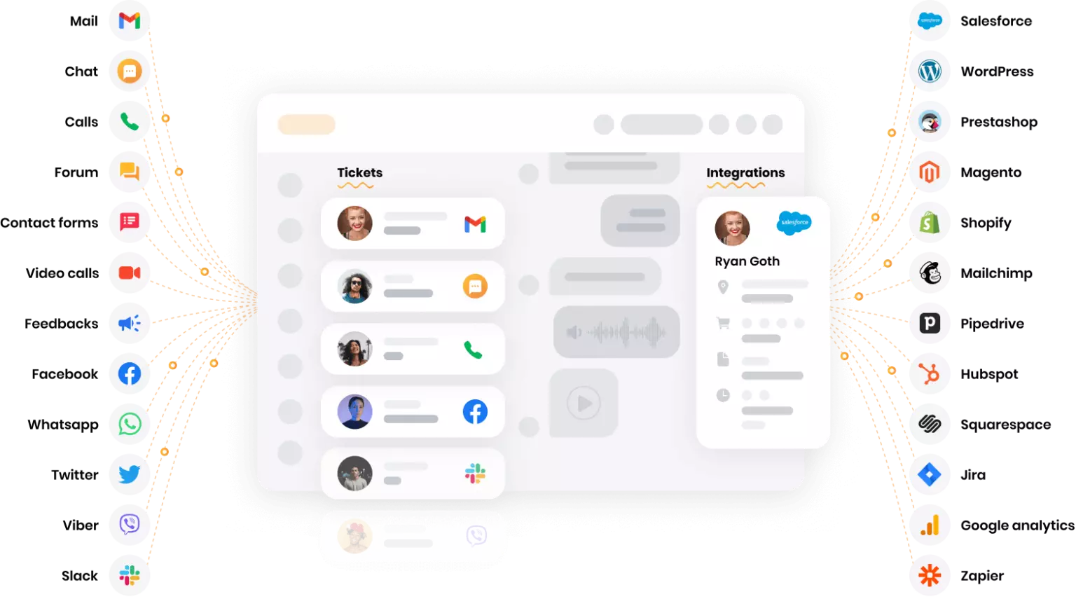 Plateforme multicanale