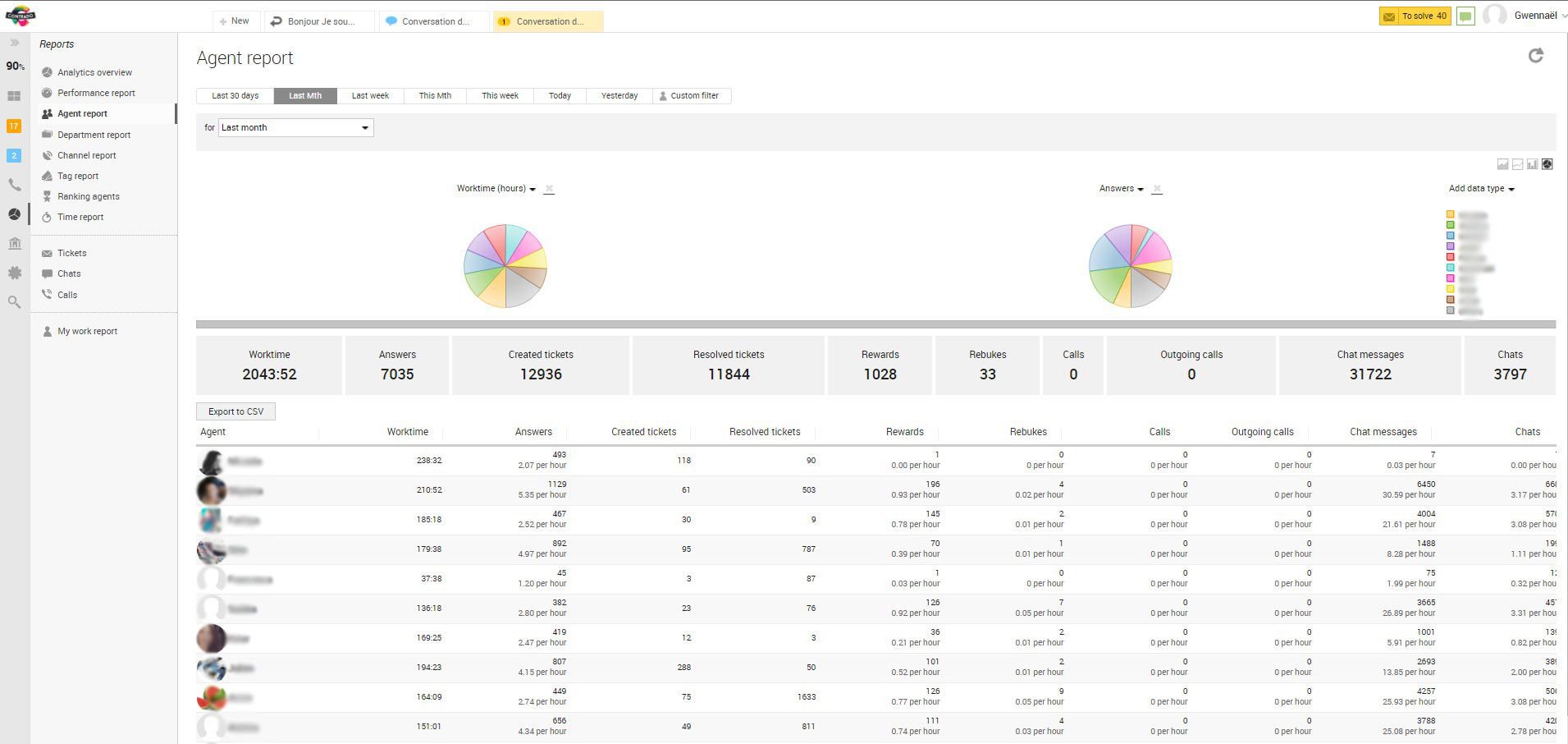 Collaboration de l'équipe Contrado