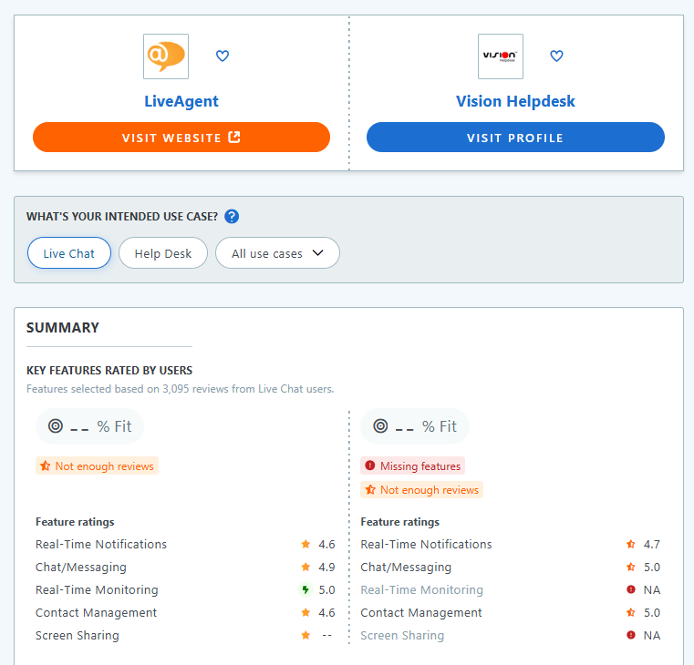 LiveAgent vs. Vision HelpDesk tableau comparatif Capterra