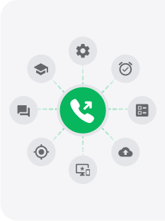 Logiciel de centre d'appels sortants