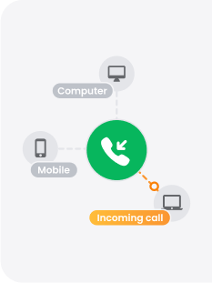 Logiciel de centre d'appels entrants