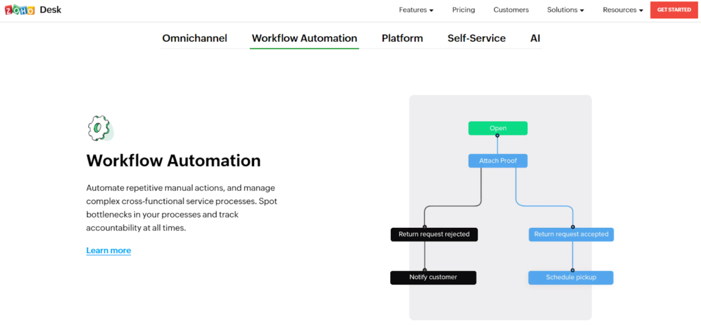 Page d'accueil de Zoho Desk